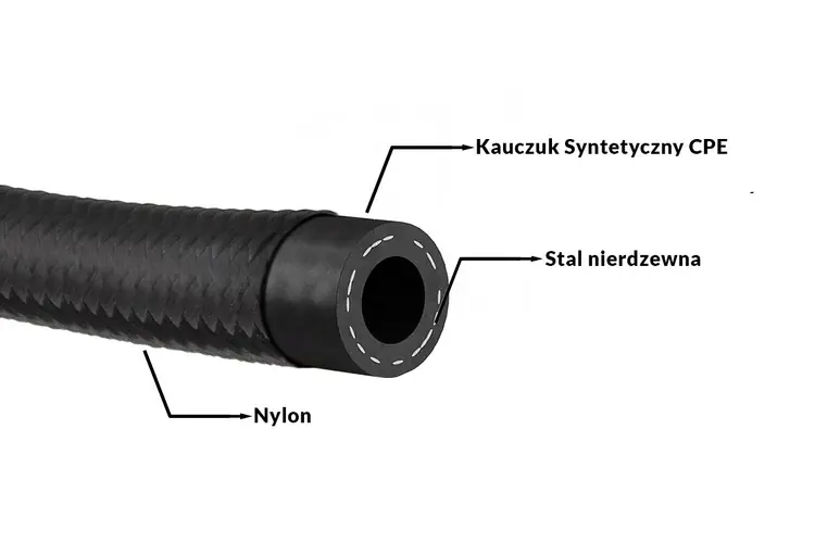 Przewód AN6 8.5mm kauczukowy CPE w oplocie nylonowym | Nowa pozycja w ofercie
