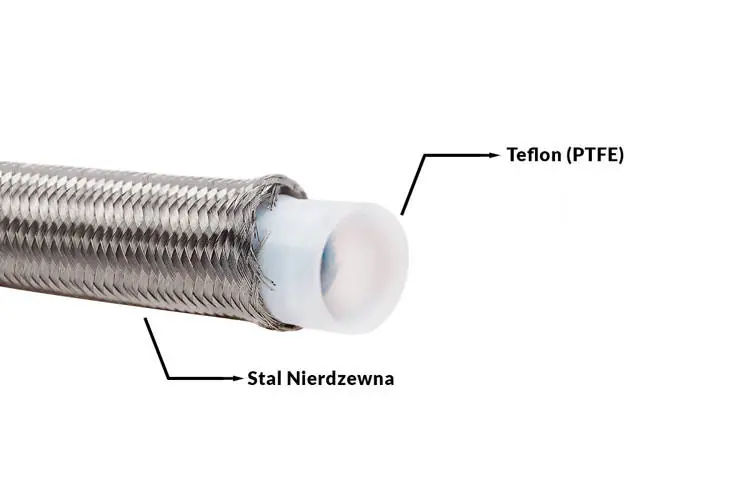 Fuel Hose AN16 22mm PTFE Teflon with Stainless Steel Braid | Produkt premium