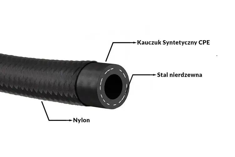 Hit - Przewód AN12 16mm kauczukowy CPE w oplocie nylonowym